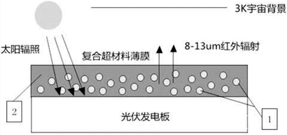 Method for improving photovoltaic conversion efficiency of solar energy photovoltaic power generating panel