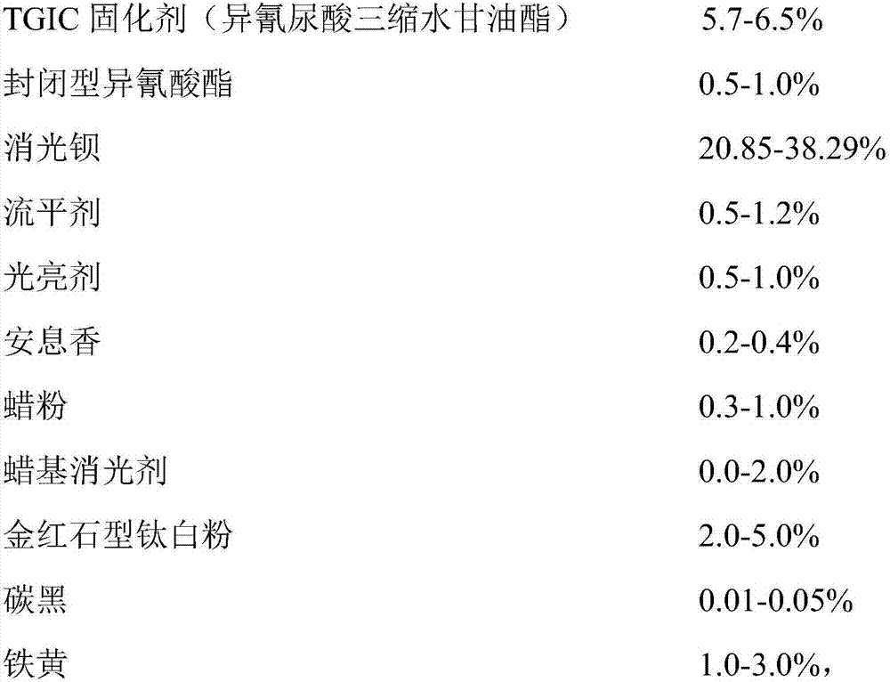 Low-gloss bending-resistant heat transfer printing powder coating used for section aluminum and a preparing method thereof