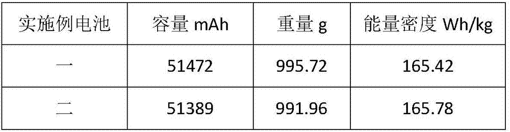 Lithium iron phosphate system lithium ion battery and preparation method thereof