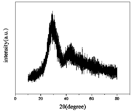 Oxynitride sealing glass and preparation method thereof