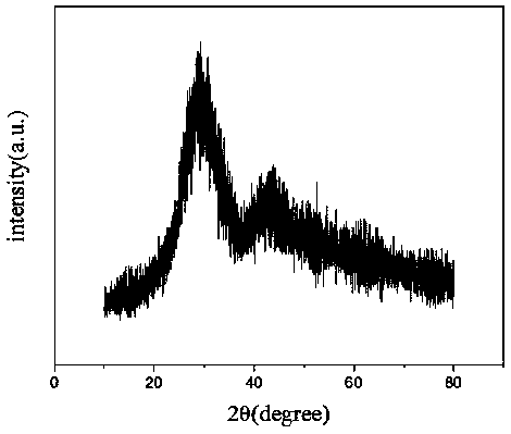 Oxynitride sealing glass and preparation method thereof