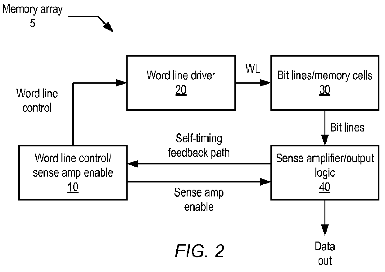 Sense amplifier and sense amplifier latch having common control