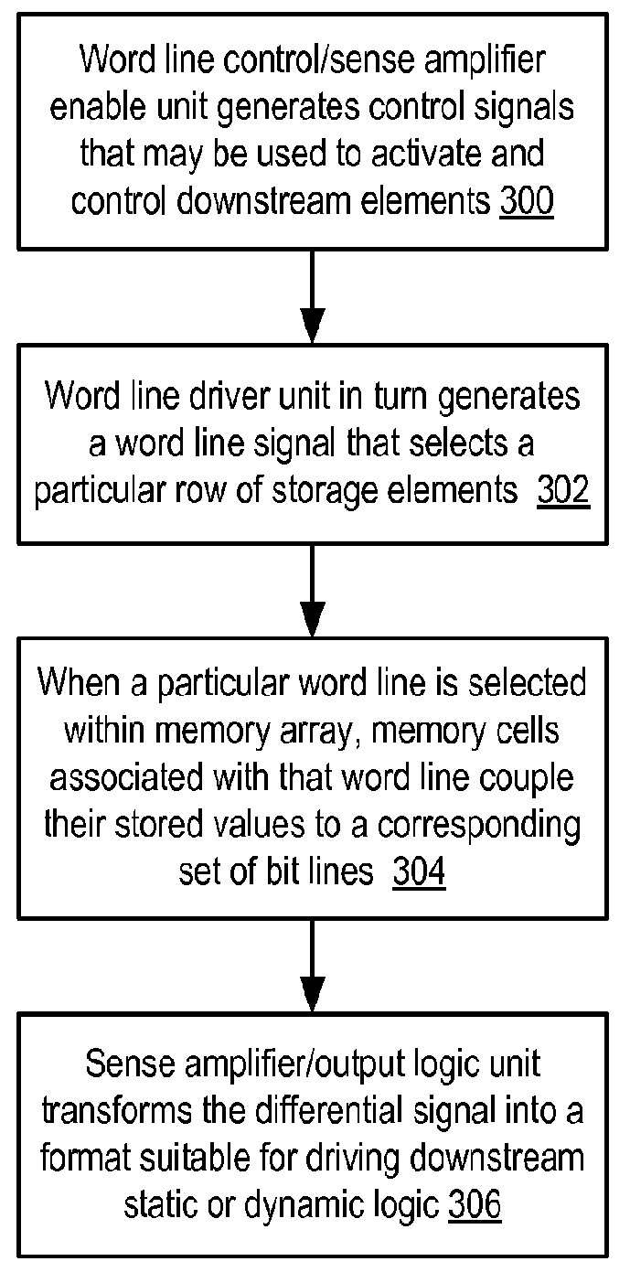 Sense amplifier and sense amplifier latch having common control