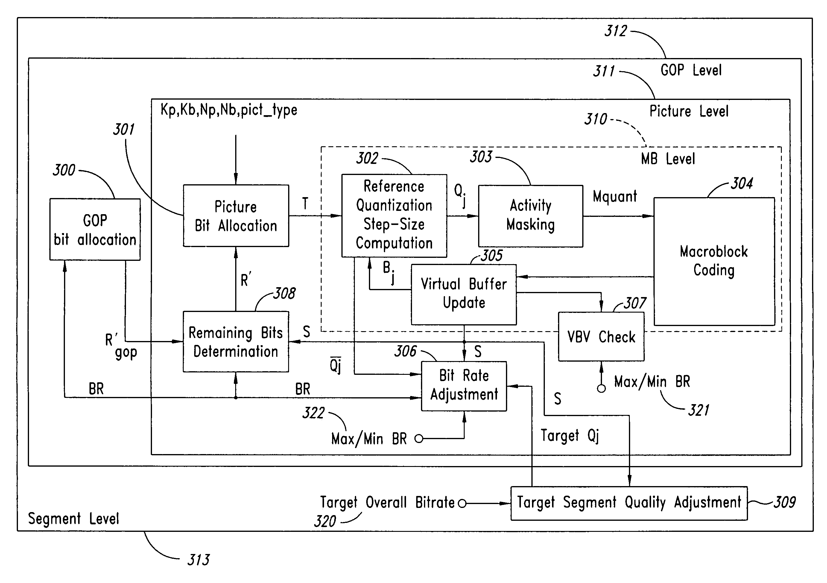 Moving pictures encoding with constant overall bit-rate