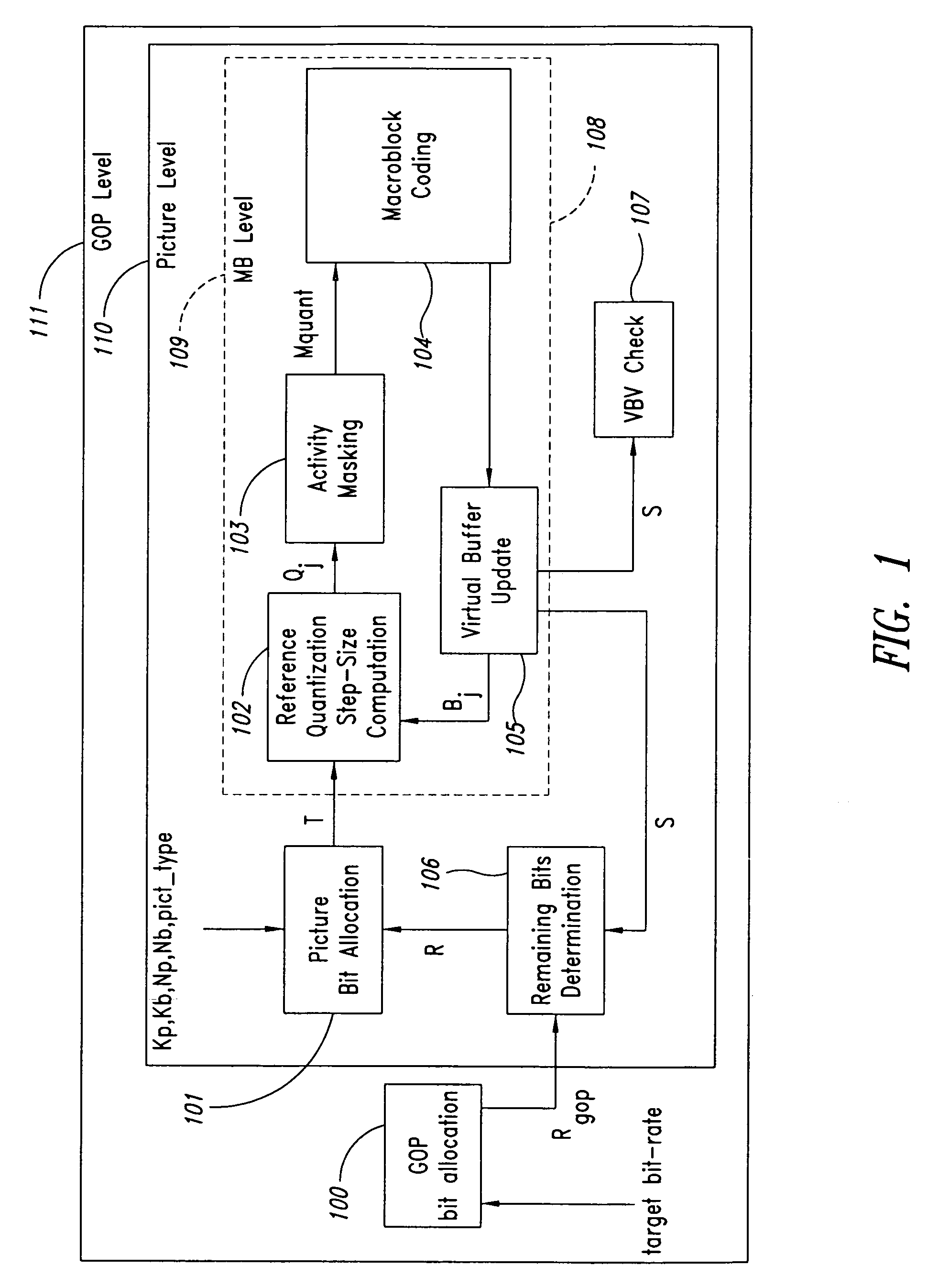 Moving pictures encoding with constant overall bit-rate