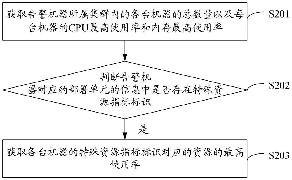 Equipment fault restarting method and device, electronic equipment and storage medium