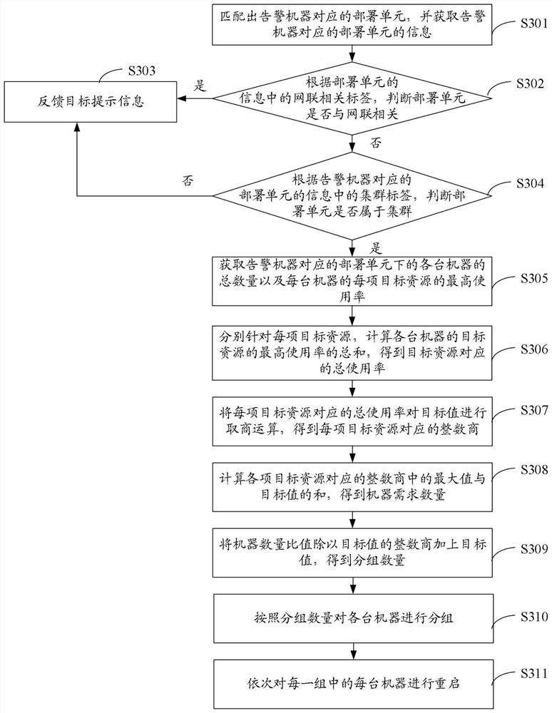 Equipment fault restarting method and device, electronic equipment and storage medium