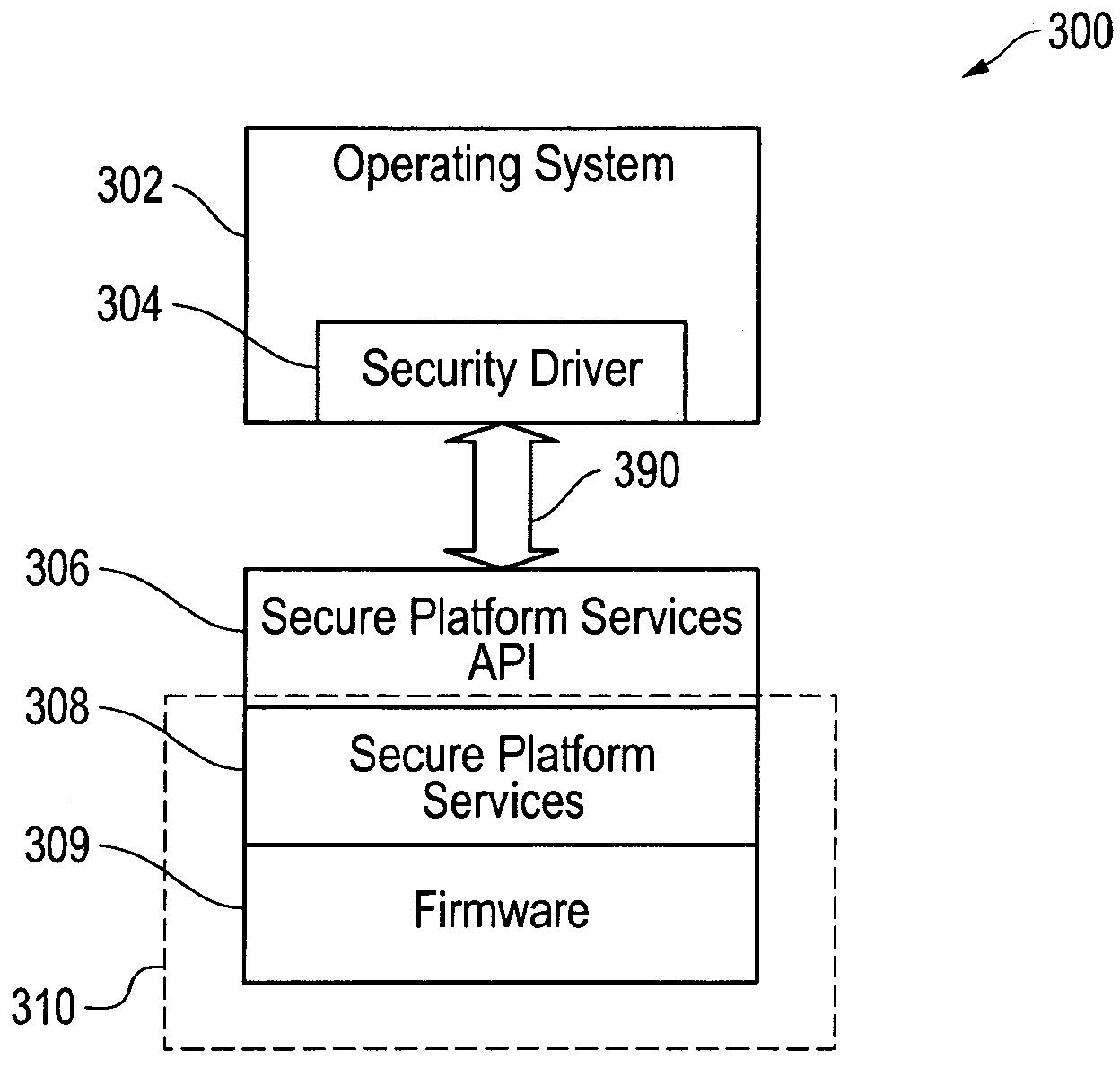 Systems and methods for providing secure platform services