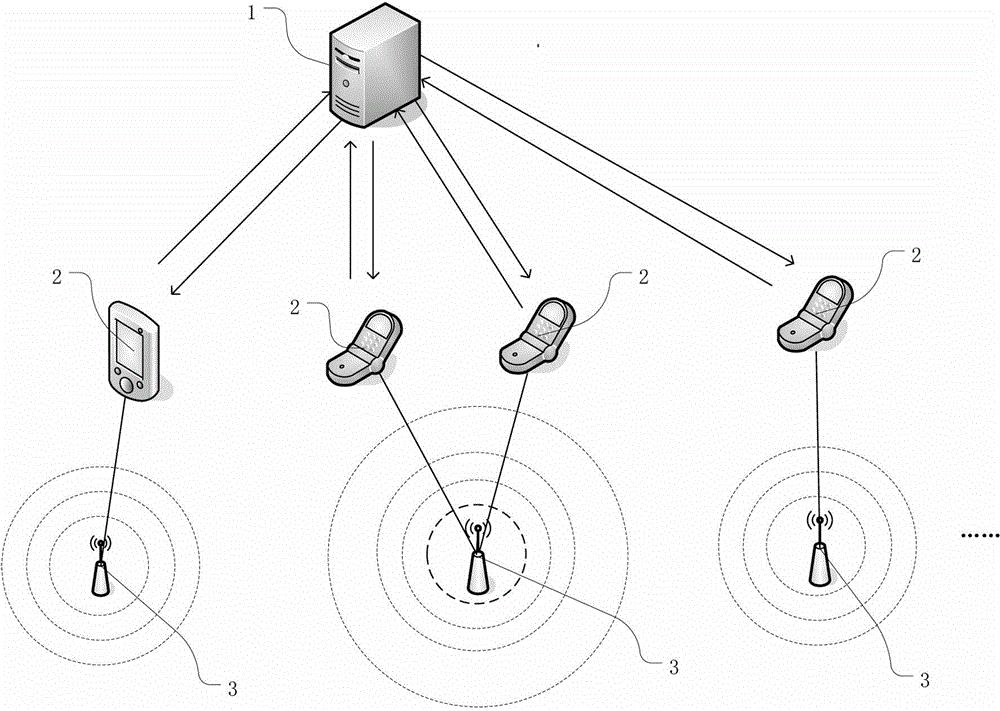 Virtual queue time counting method and virtual queue time counting system based on Bluetooth beacon