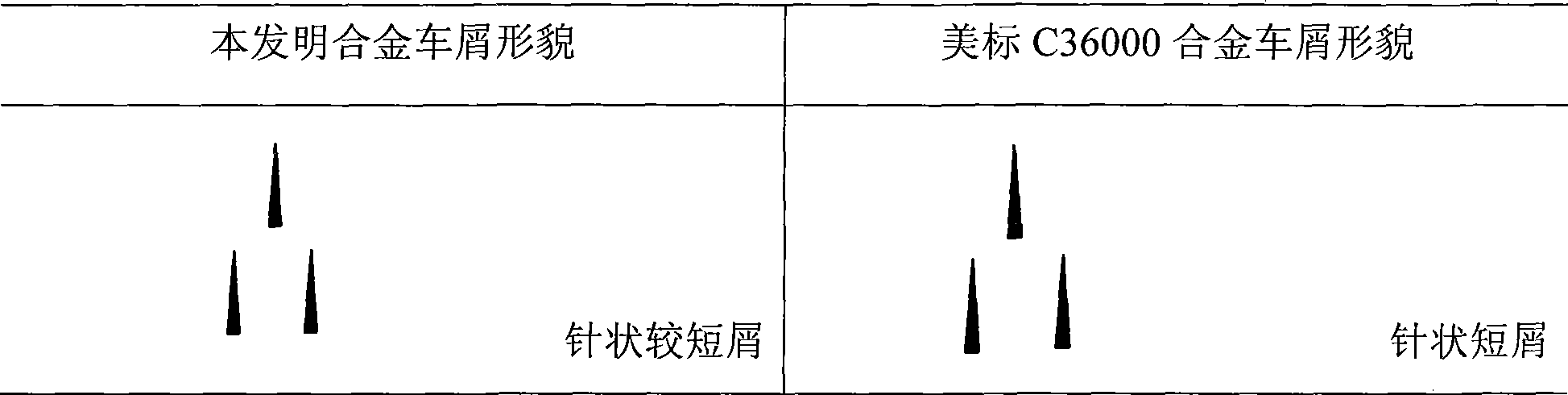 Easily-cut silicon brass alloy and preparation method thereof