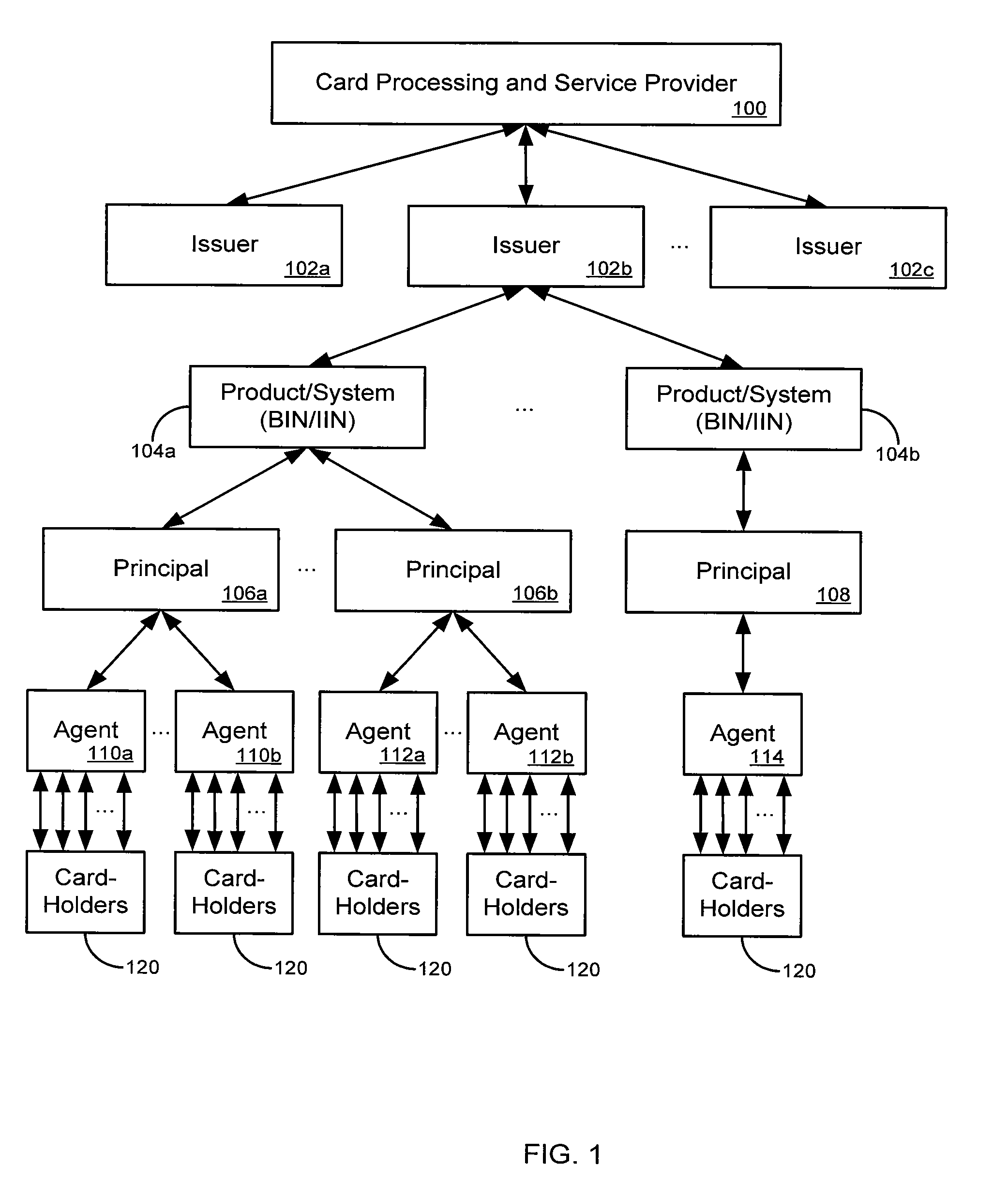 Method for defining a relationship between an account and a group