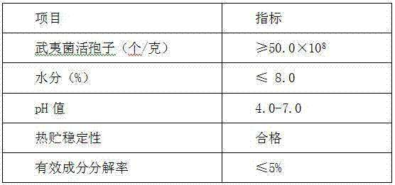 Wuyiencin spore powder and production technology thereof