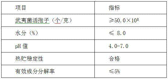 Wuyiencin spore powder and production technology thereof