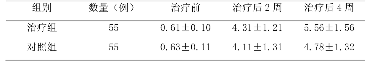 Composition used for male sexual dysfunctions such as premature ejaculation