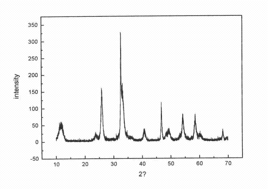 Preparation and application methods of BiOBr/BiOCl compound photocatalyst