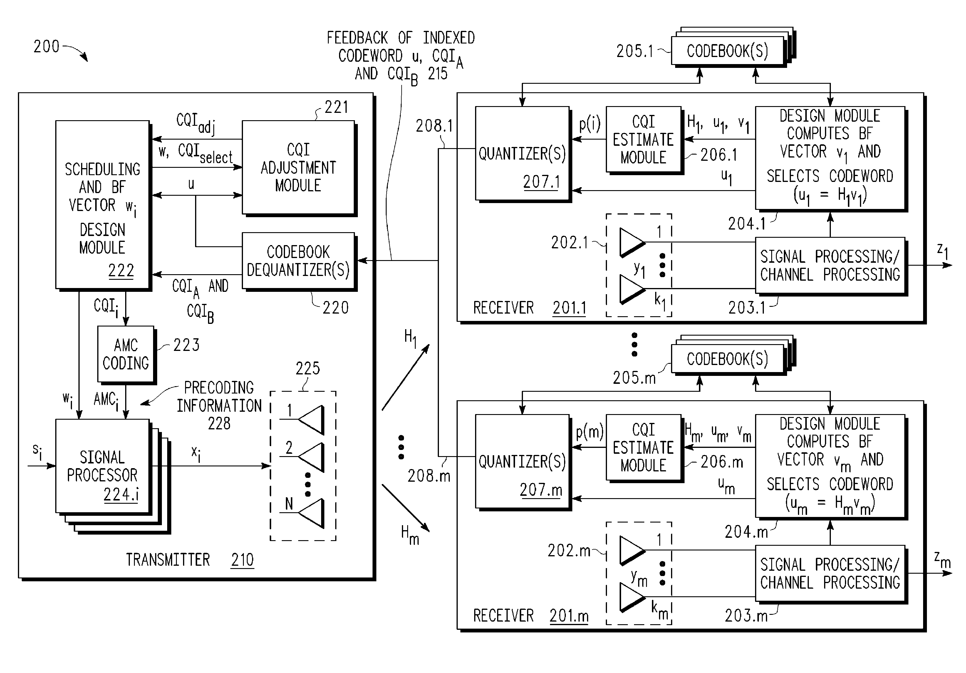 Multi-user MIMO-SDMA for finite rate feedback systems