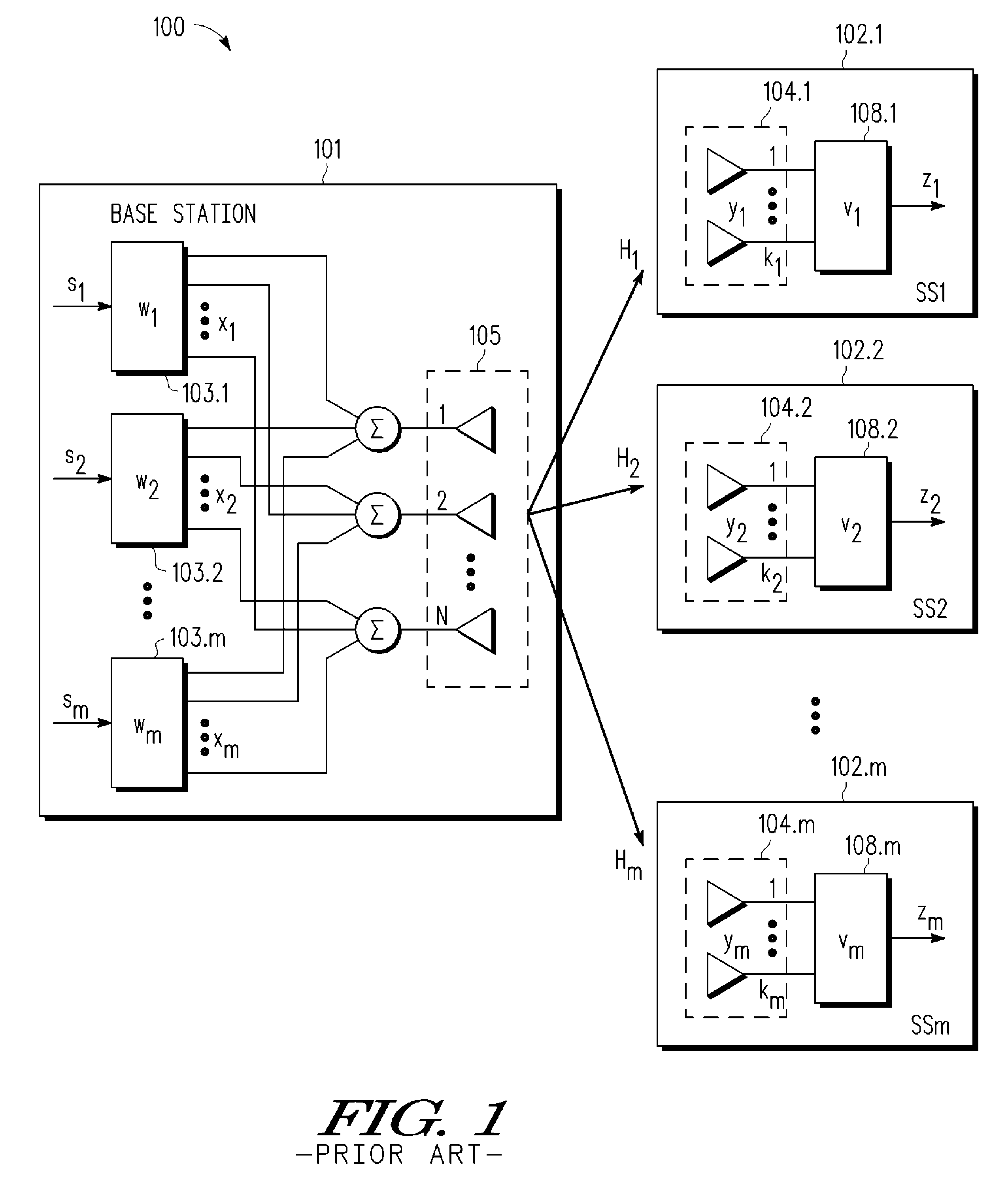 Multi-user MIMO-SDMA for finite rate feedback systems