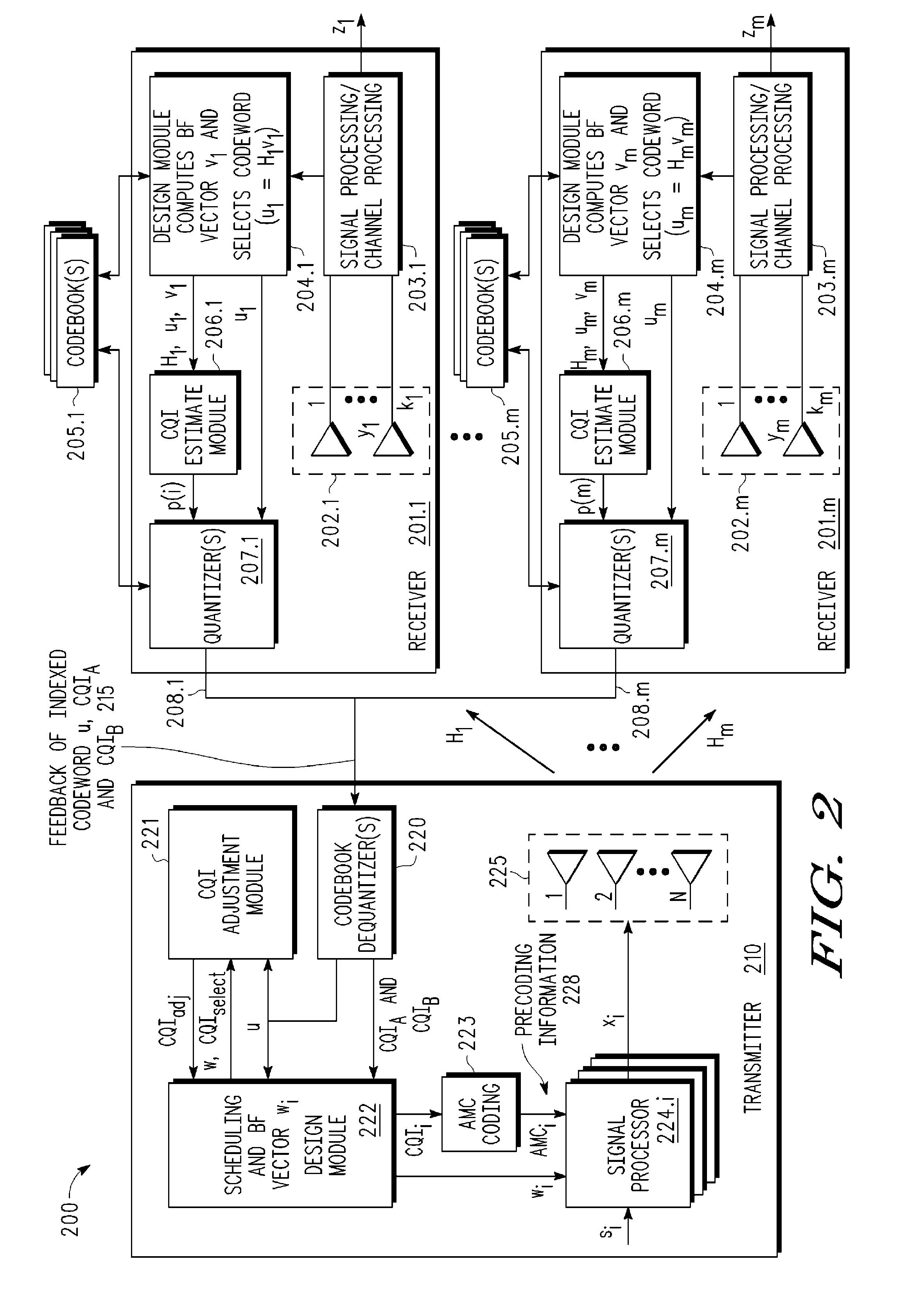 Multi-user MIMO-SDMA for finite rate feedback systems