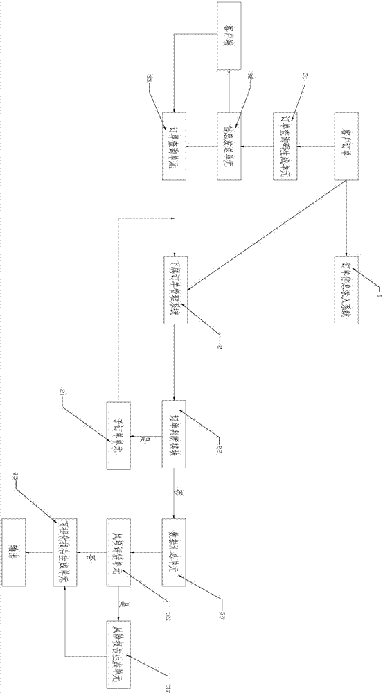 Visual universal platform of order industry chain implementation progress and using method thereof