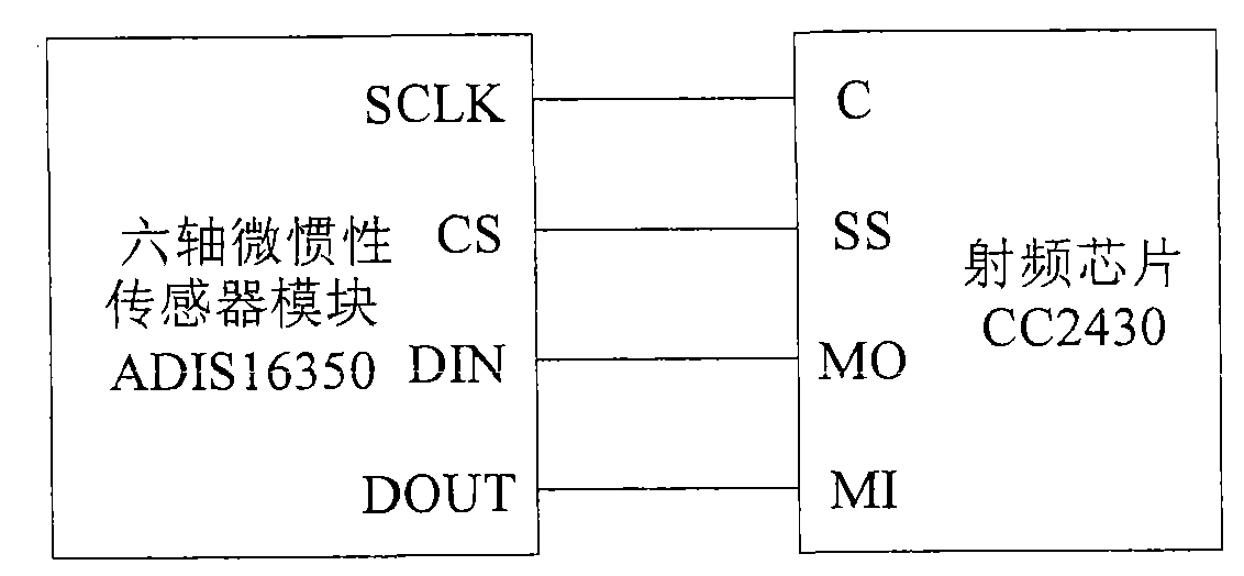 Micro-inertia measuring device based on ZigBee wireless singlechip