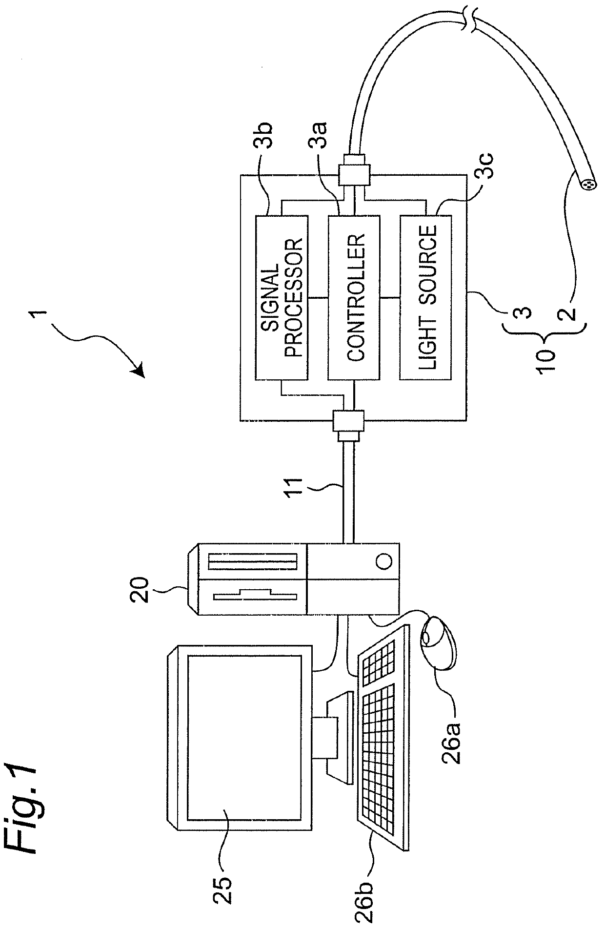 Three-dimensional-image forming device, three dimensional-image forming method and program