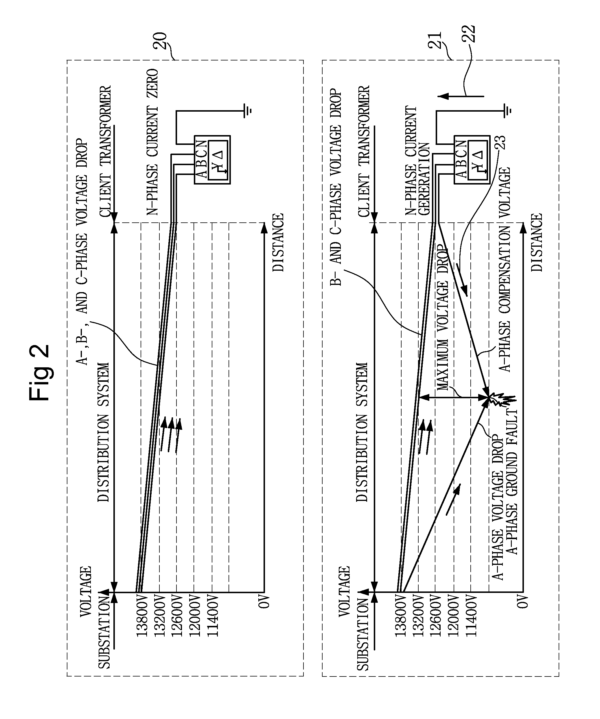 Apparatus and method for preventing reverse power flow of over current relay