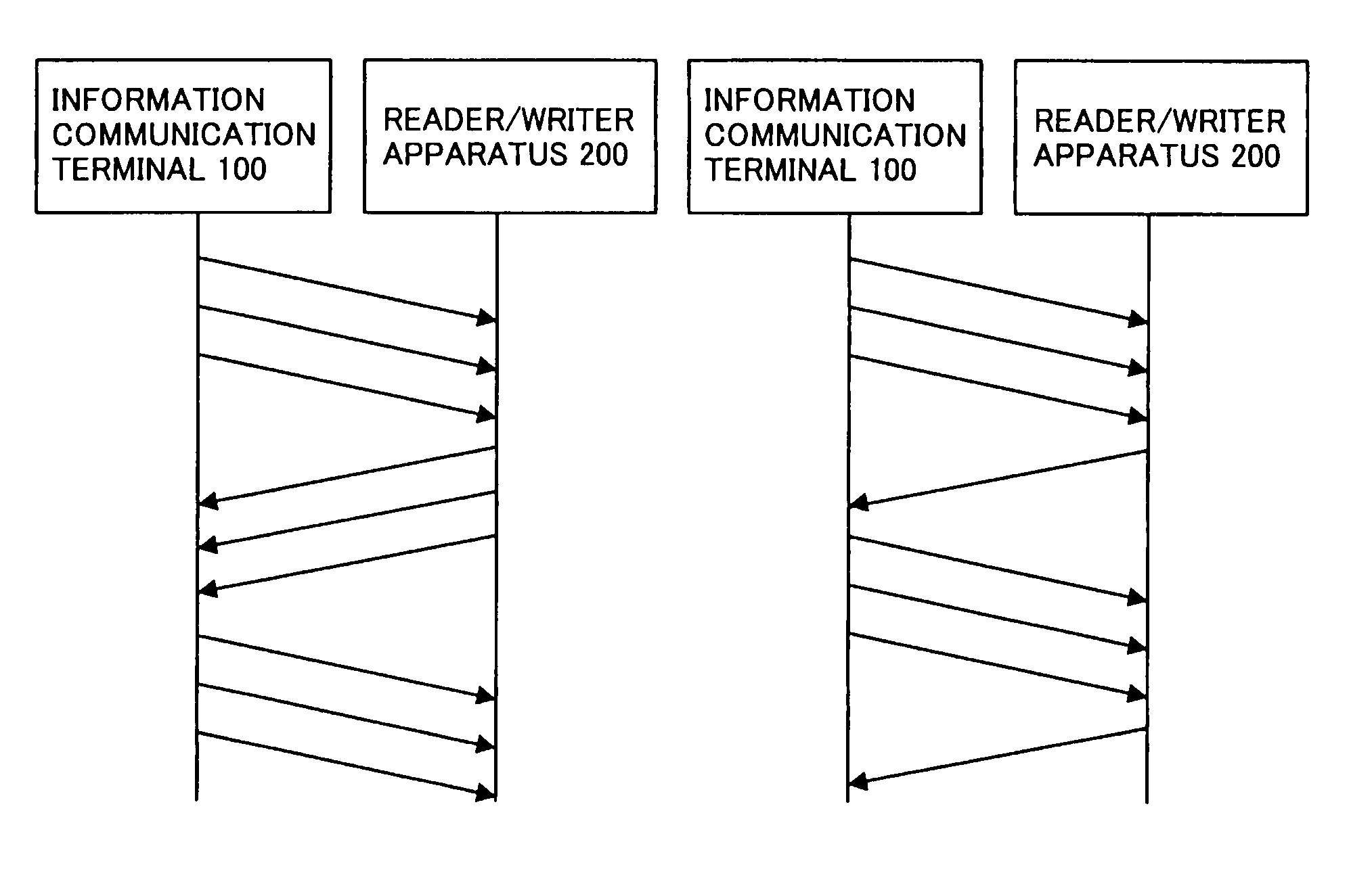 Wireless communication system, information and communication terminal, portable telephone, reader/writer, communication method and computer program