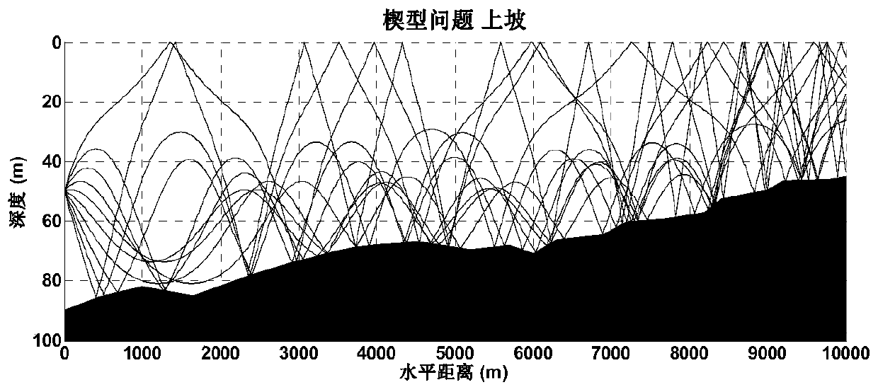 An Improved Calculation Method of Shallow Sea Propagation Loss Prediction Model