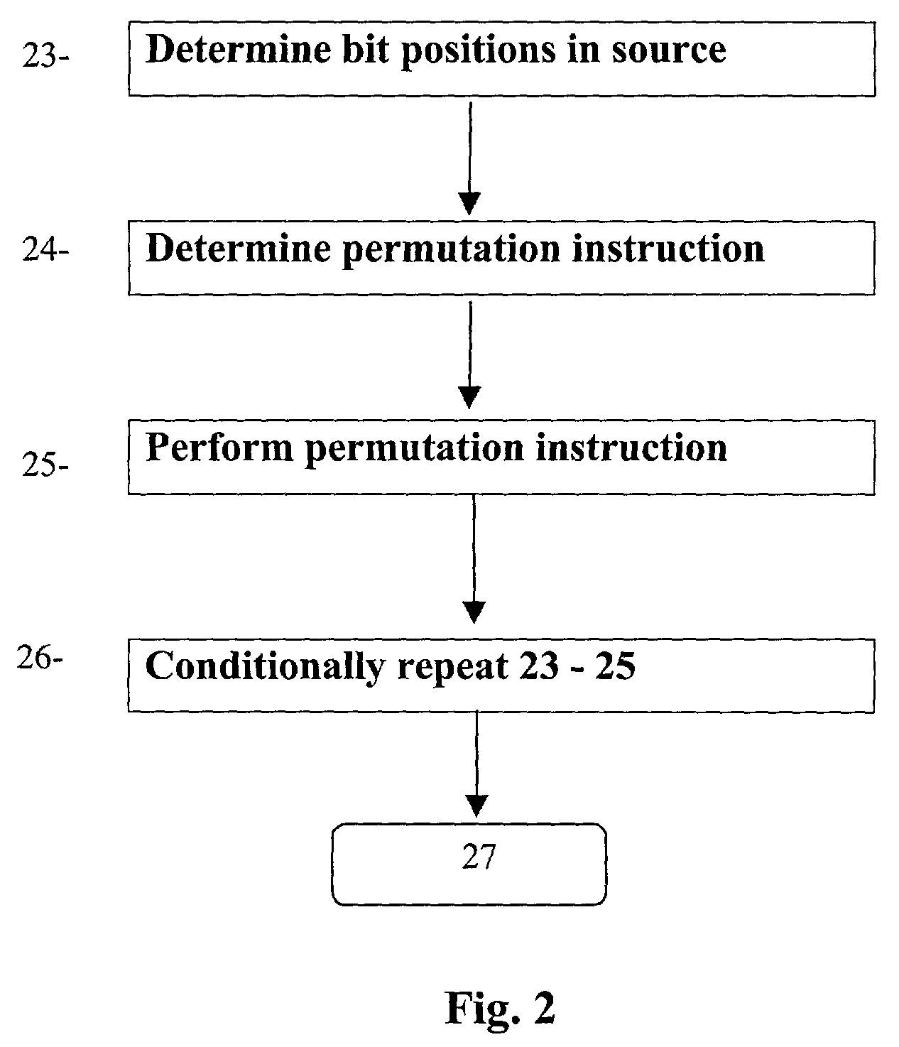 Method and system for performing permutations with bit permutation instructions