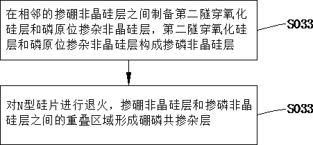 Preparation method of solar cell and solar cell