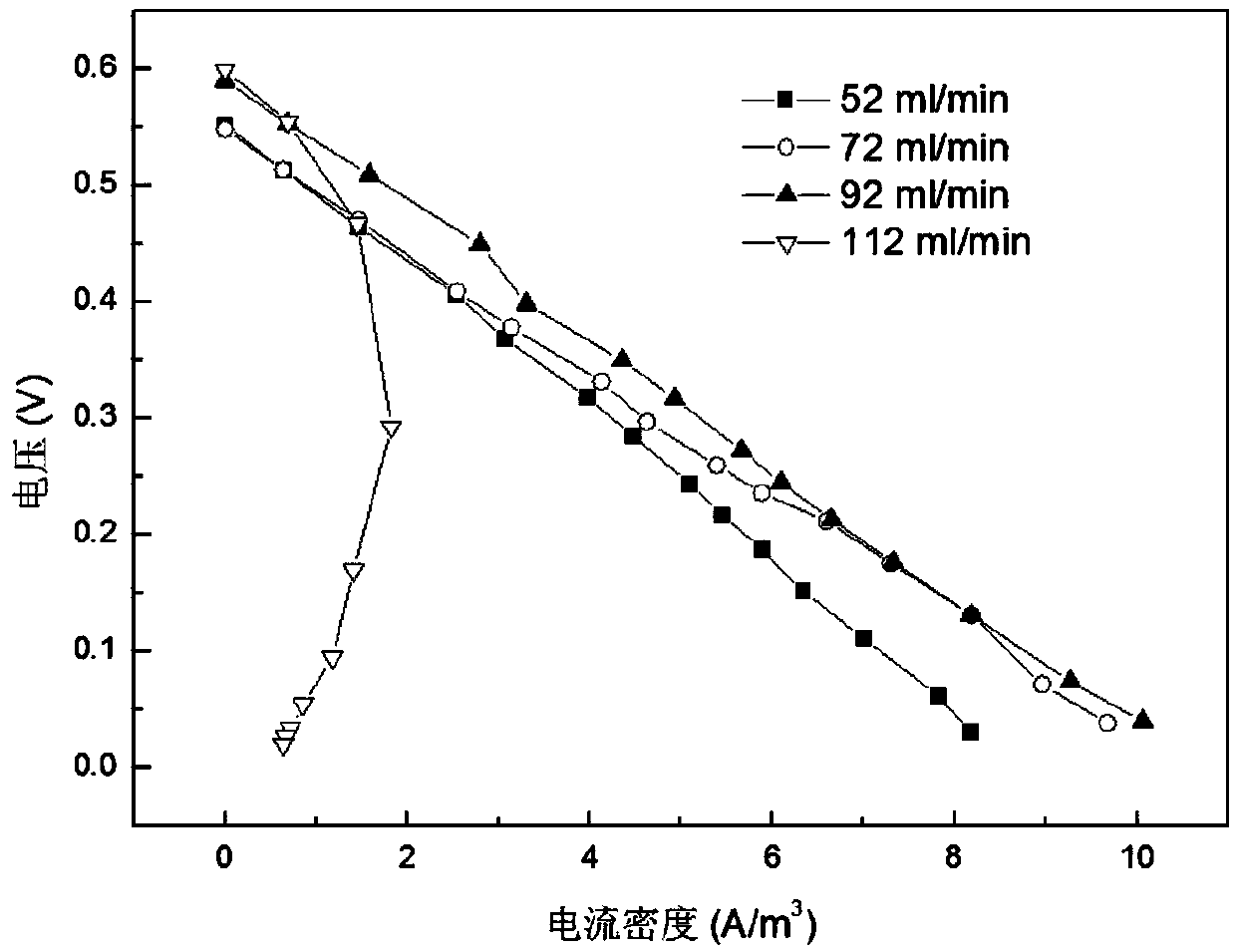 Self-circulating air cathode microbial fuel cell and method based on bubble buoyancy