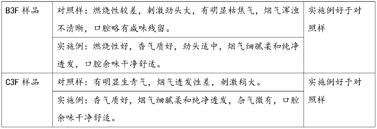 Method of quality improving and harm reducing of tobacco leaves