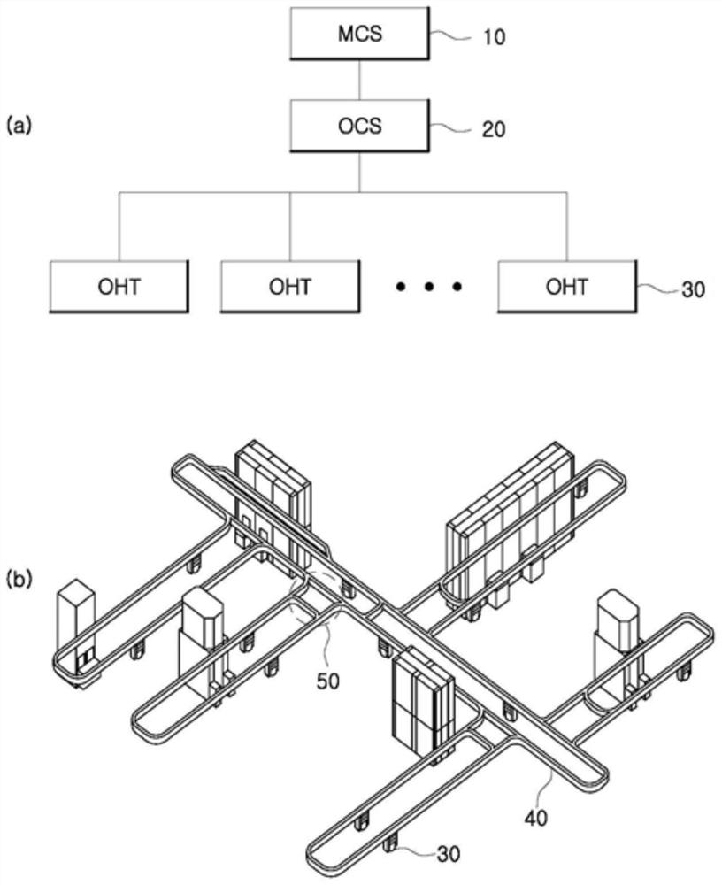 Method and device for controlling overhead hoist transfer vehicle