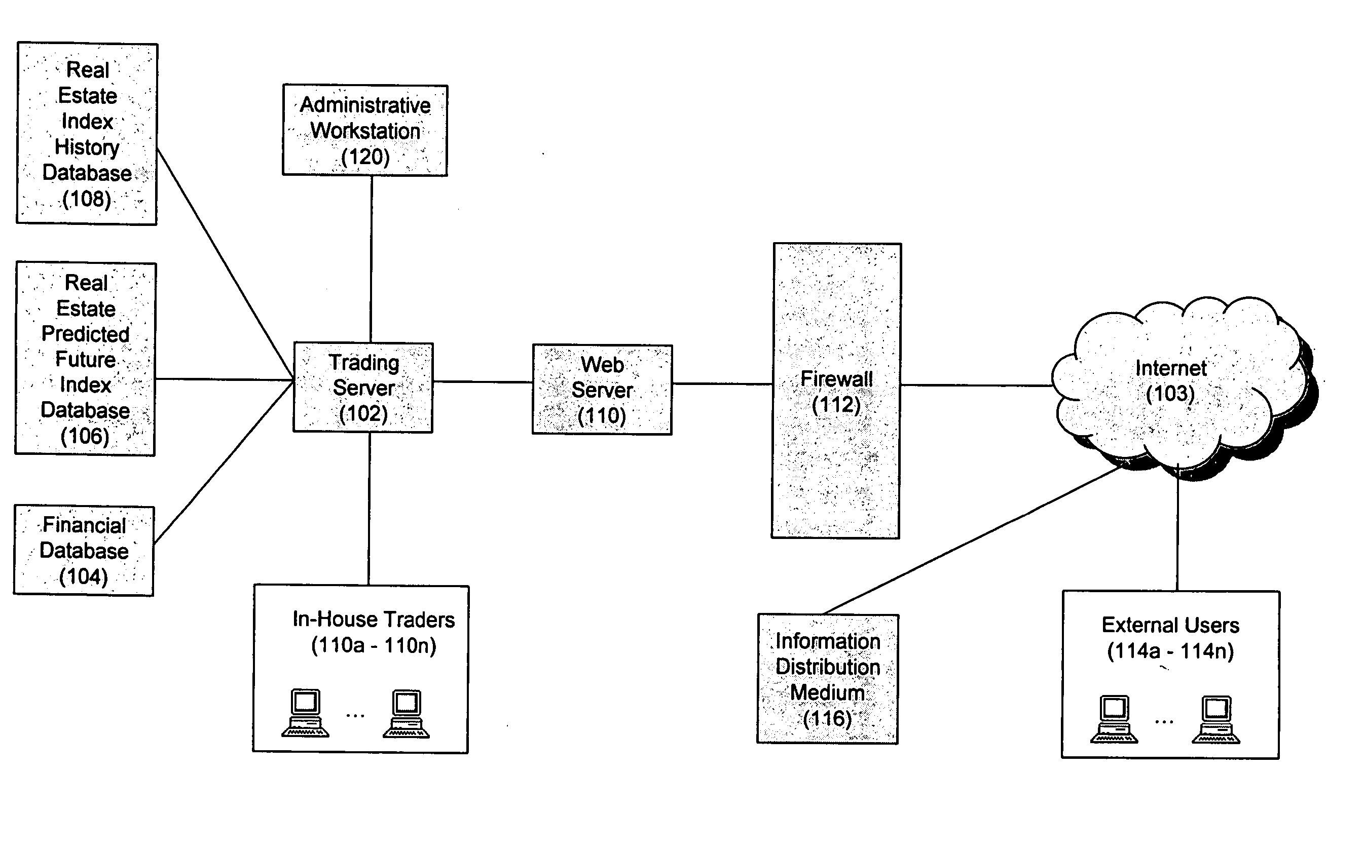 System, method, and computer program for creating and valuing financial instruments linked to real estate indices