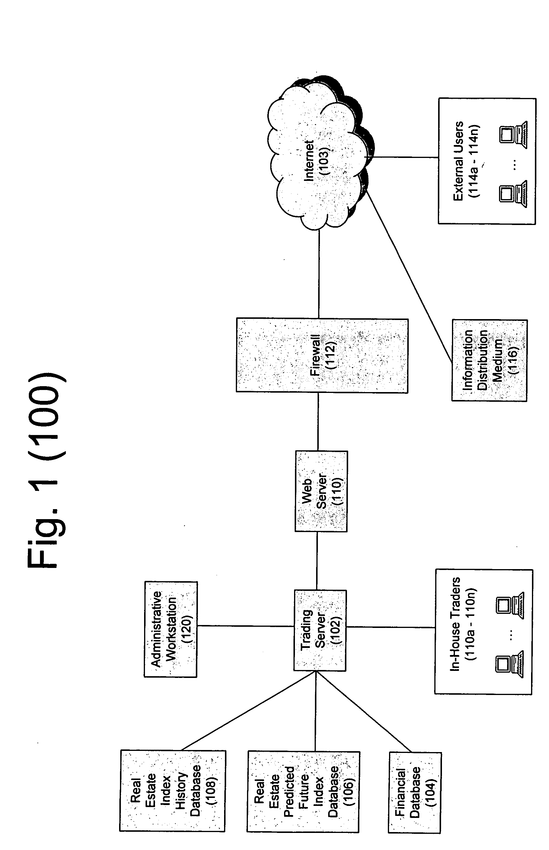 System, method, and computer program for creating and valuing financial instruments linked to real estate indices