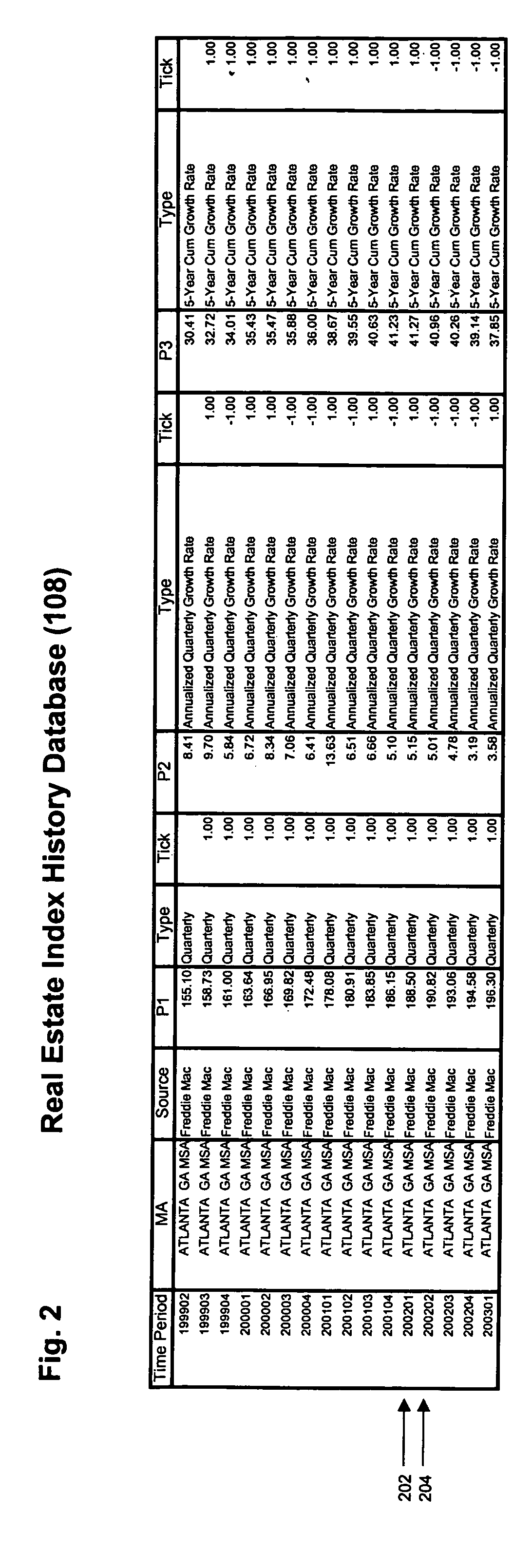 System, method, and computer program for creating and valuing financial instruments linked to real estate indices