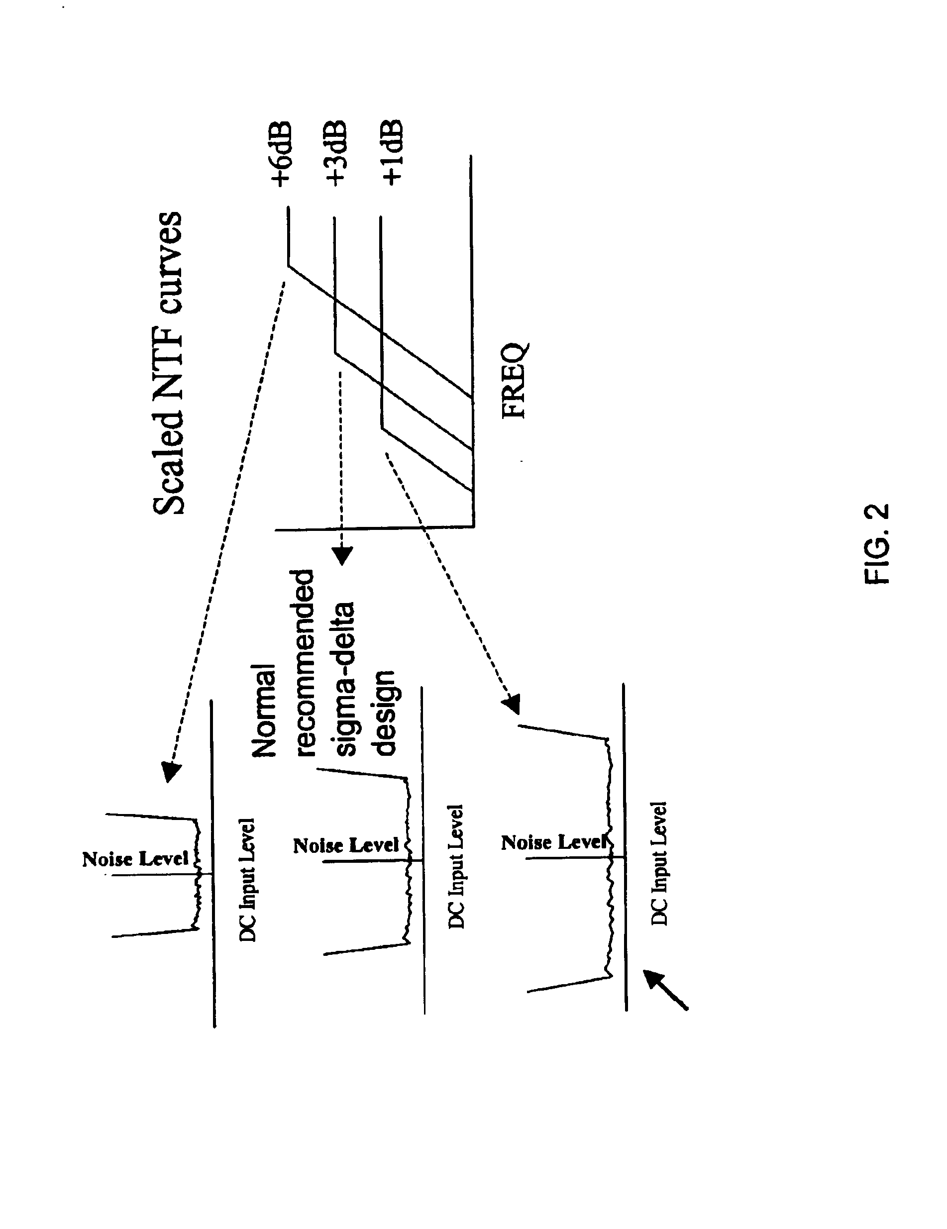 Sigma-delta modulator with reduced switching rate for use in class-D amplification