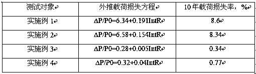 A remote telemetry switch for industrial internet of things