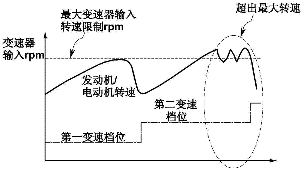 Hybrid vehicle engine and electric motor maximum speed limit control method and system