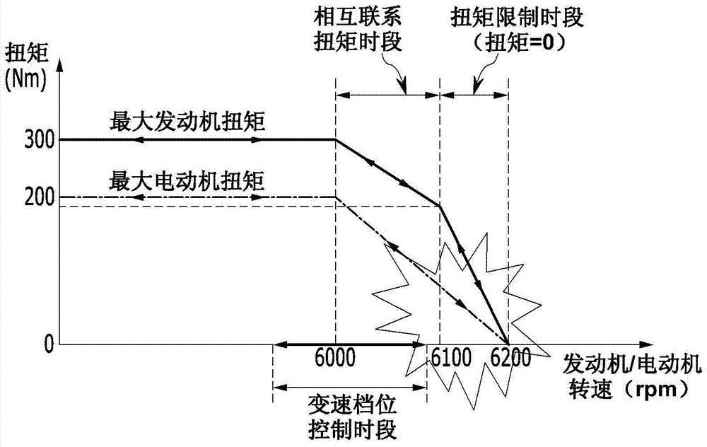 Hybrid vehicle engine and electric motor maximum speed limit control method and system