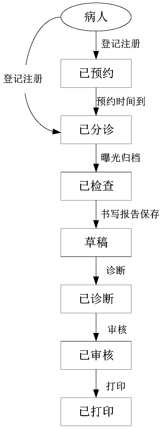 ris test case acquisition system and method, ris system test method