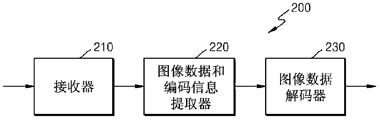 Method and apparatus for encoding motion information and method and apparatus for decoding same