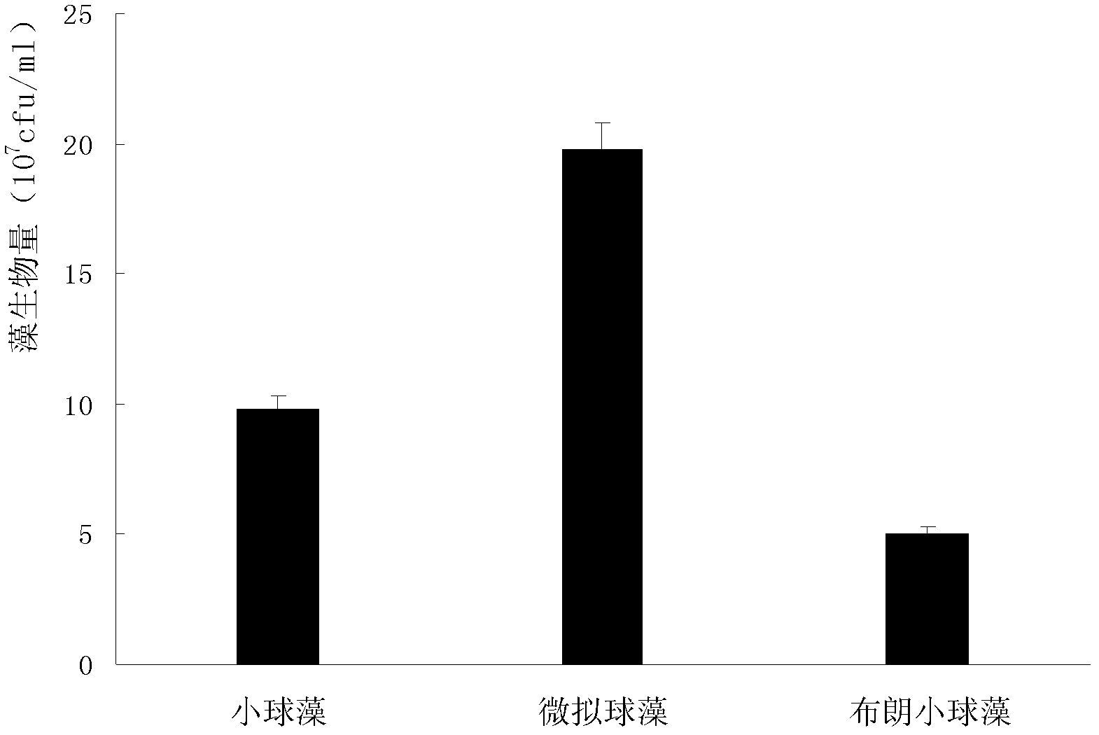 Method for treating fermentation industry waste water and producing algae powder by using microalgae