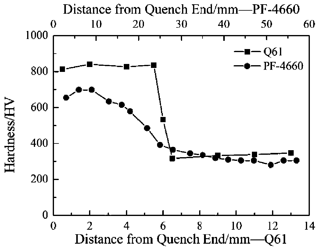 High-performance powder forging alloy material and preparation method thereof