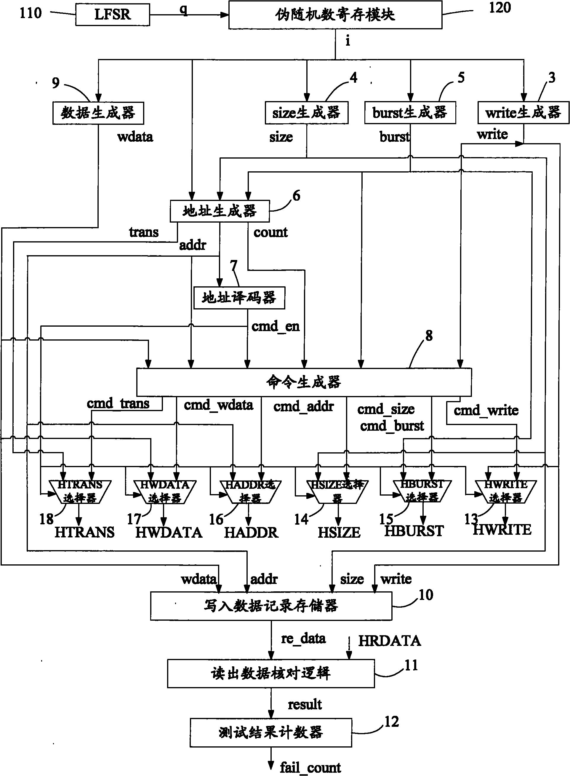 Linear feedback shift register (LFSR)-based random test device for external storage interface