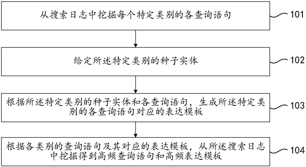 Information mining method and apparatus