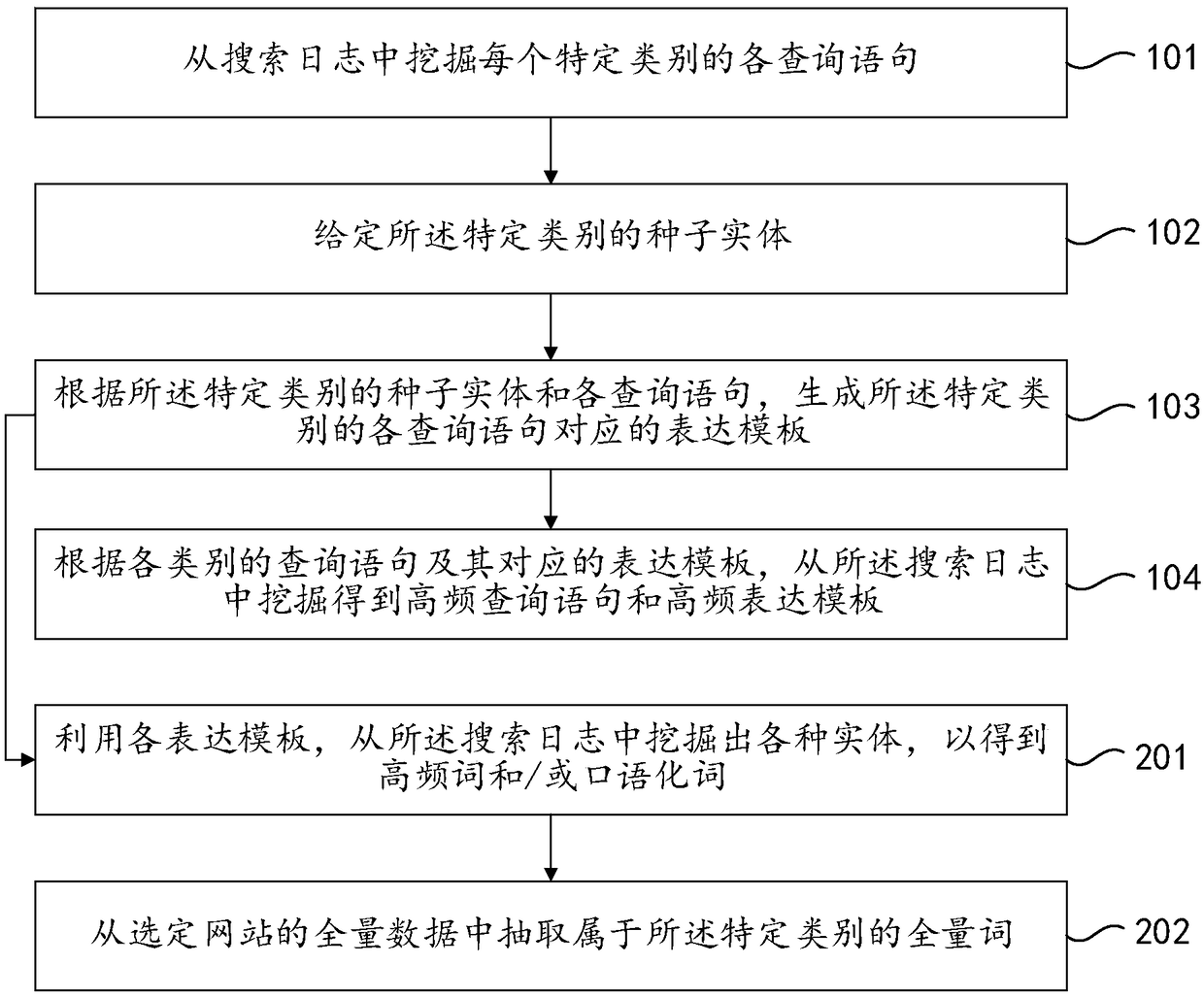 Information mining method and apparatus