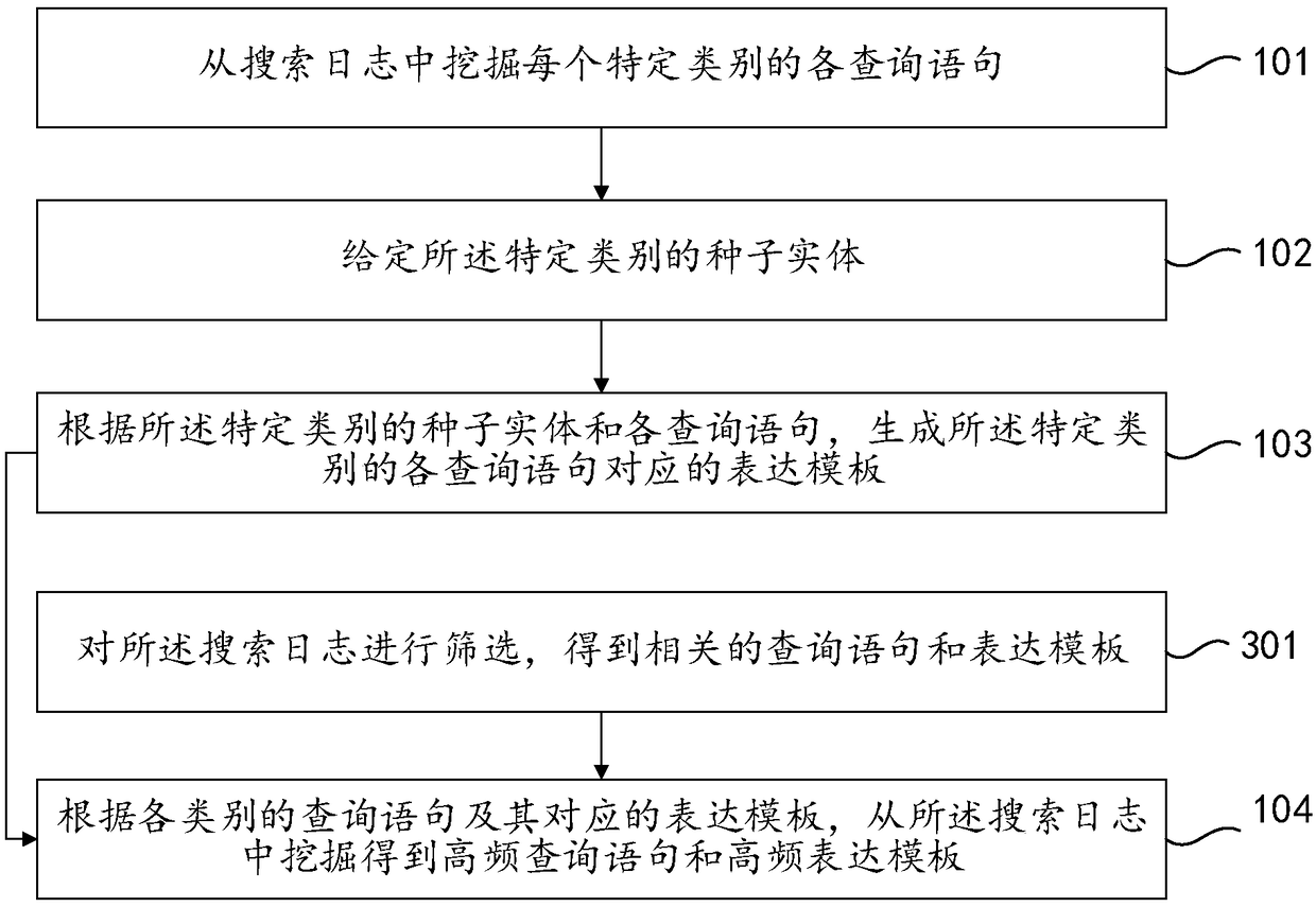 Information mining method and apparatus