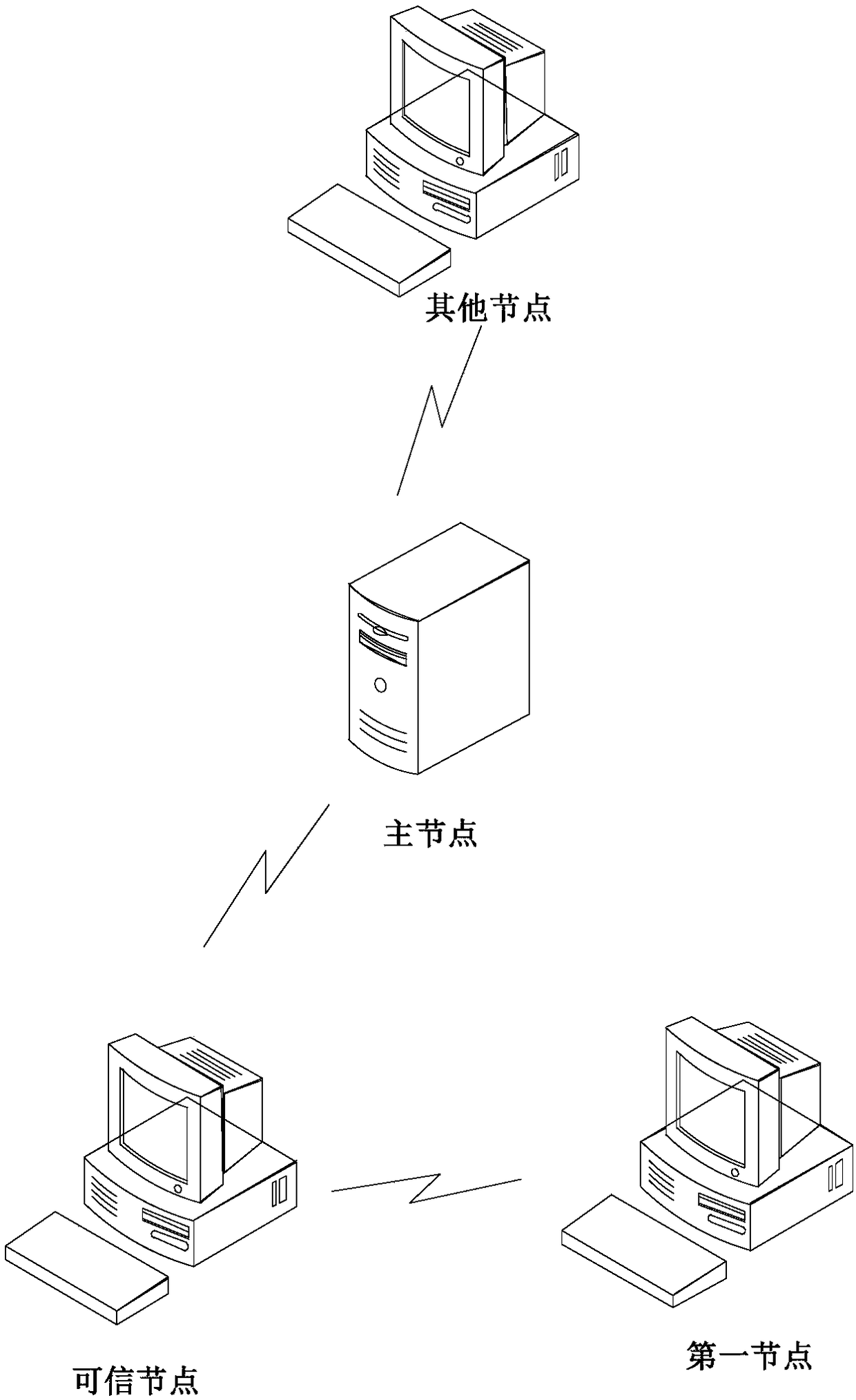 Method and apparatus for invited registration of nodes