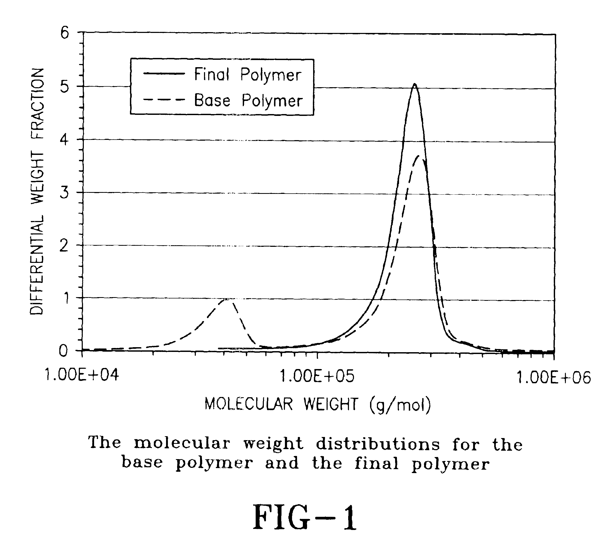 Synthesis of functionalized high vinyl rubber